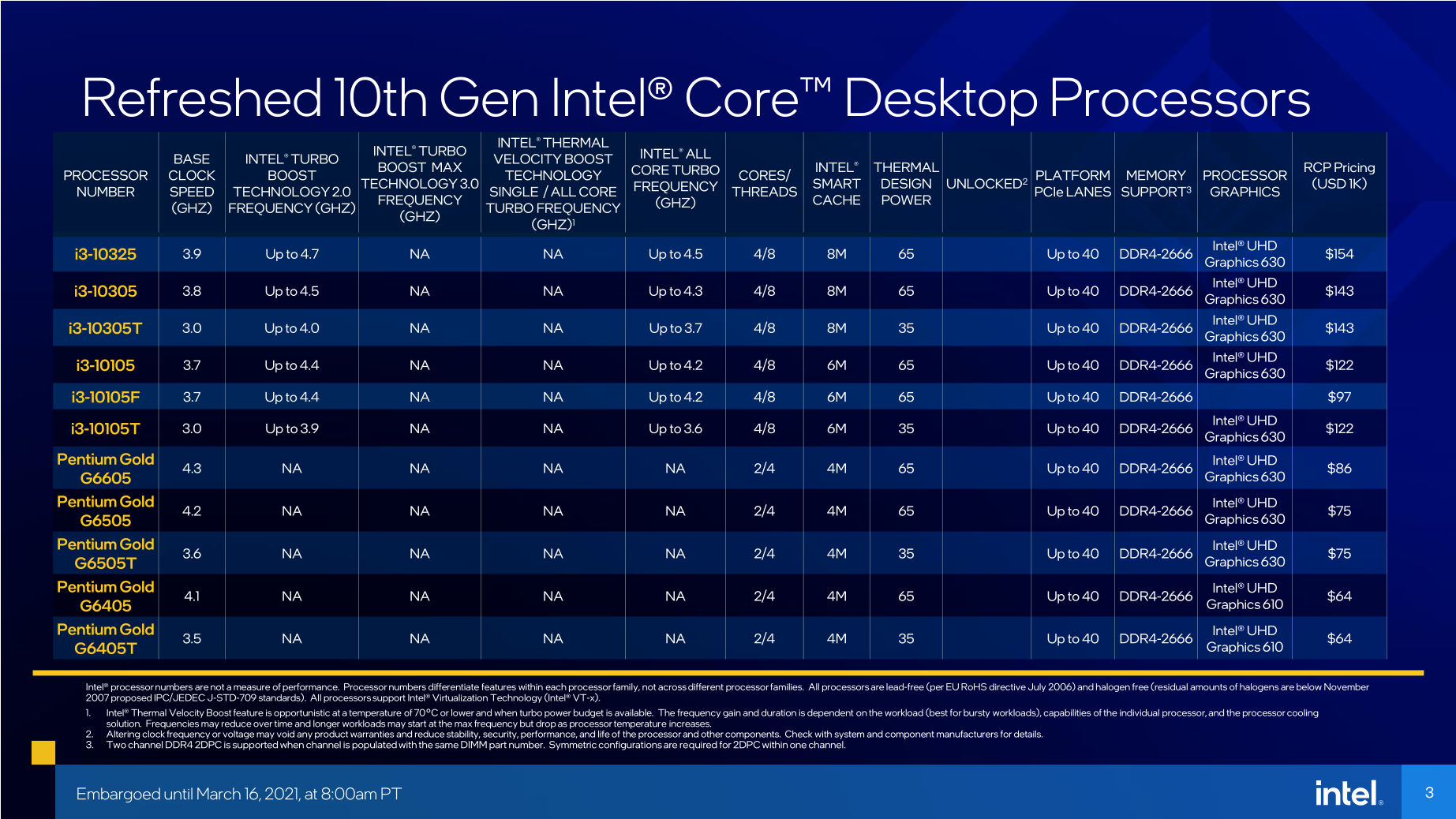 11. Nesil Intel Core i3 ve Pentium İşlemci Özellikleri