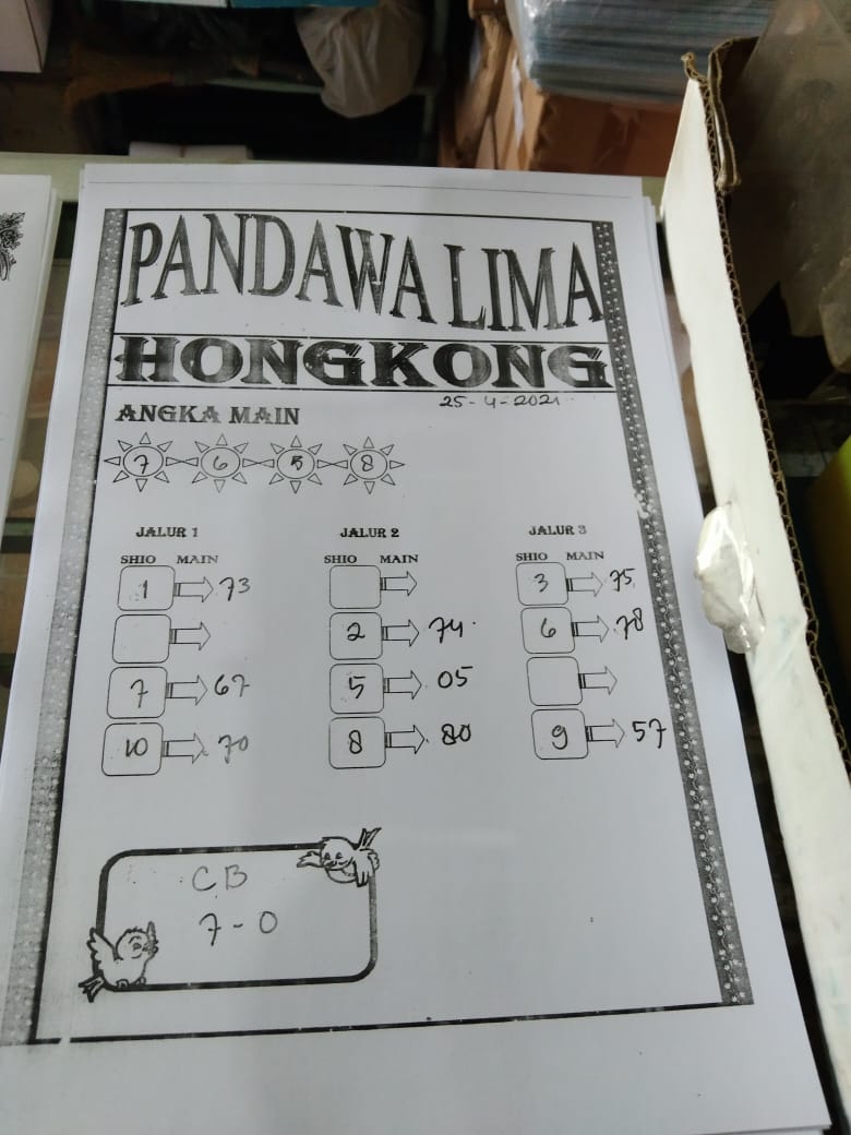 PREDIKSI HK SYAIR HK BOCORAN HK ATIRAL 2021