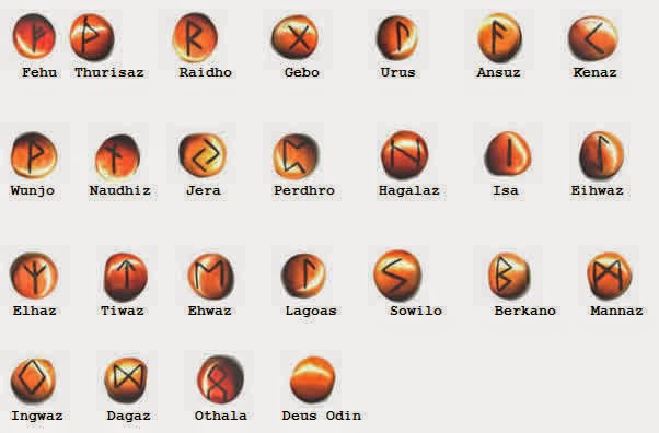 Mundo Metafísico: Significado das Runas