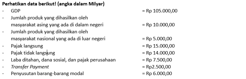 Contoh Soal dan Pembahasan Komponenkomponen Pendapatan