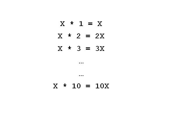Python Program to Display Multiplication Table of a Given Number ...