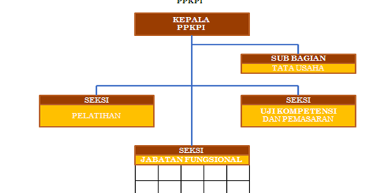 Secercah Harapan Bintang Sekilas Tentang Ppkpi Ps Rebo