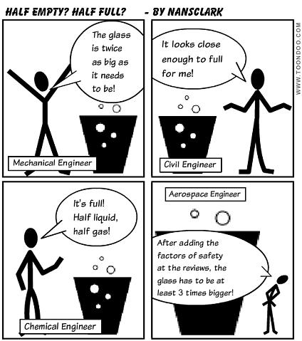 Engineer Cartoon--Is the glass half empty or half full? Engineers