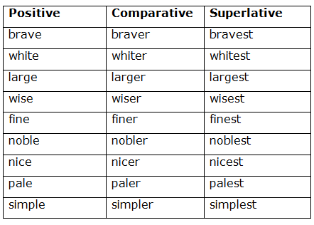 Positive comparative superlative. Comparatives and Superlatives исключения. Superlative исключения. Positive Comparative Superlative таблица. Исключения positive Comparative Superlative.