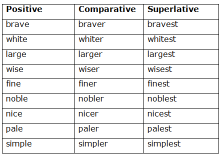Positive form comparative superlative. Comparatives and superlatives исключения. positive comparative superlative таблица. comparative form исключения.