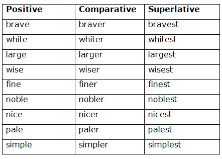 Comparatives and Superlatives исключения. Superlative исключения. Positive Comparative Superlative таблица. Исключения positive Comparative Superlative. Positive comparative superlative