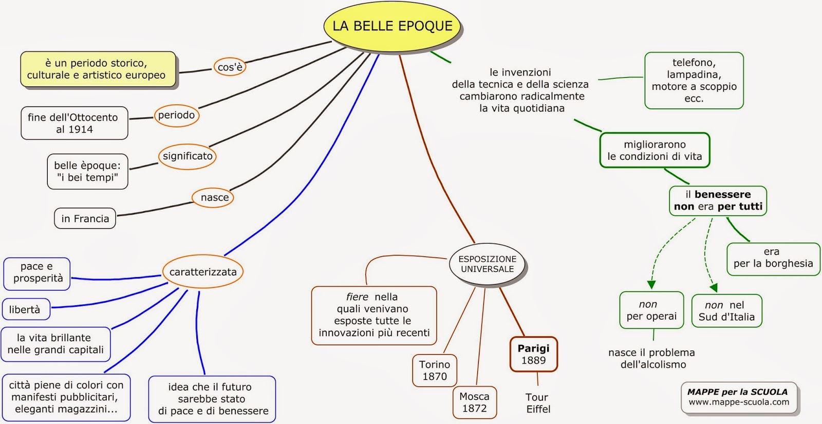 MAPPE per la SCUOLA: La Belle èpoque