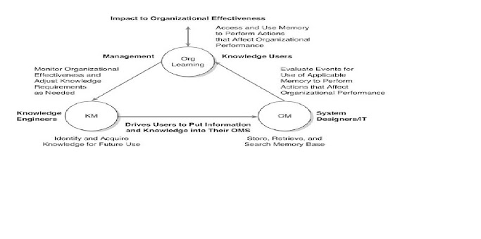 tacit knowledge adalah tacit knowledge adalah