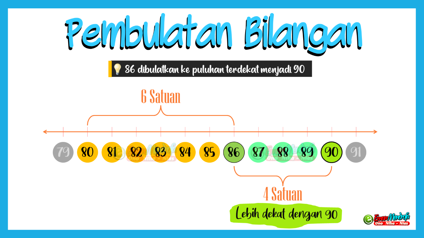 Pembulatan Angka atau Bilangan ke Desimal, Satuan, Puluhan