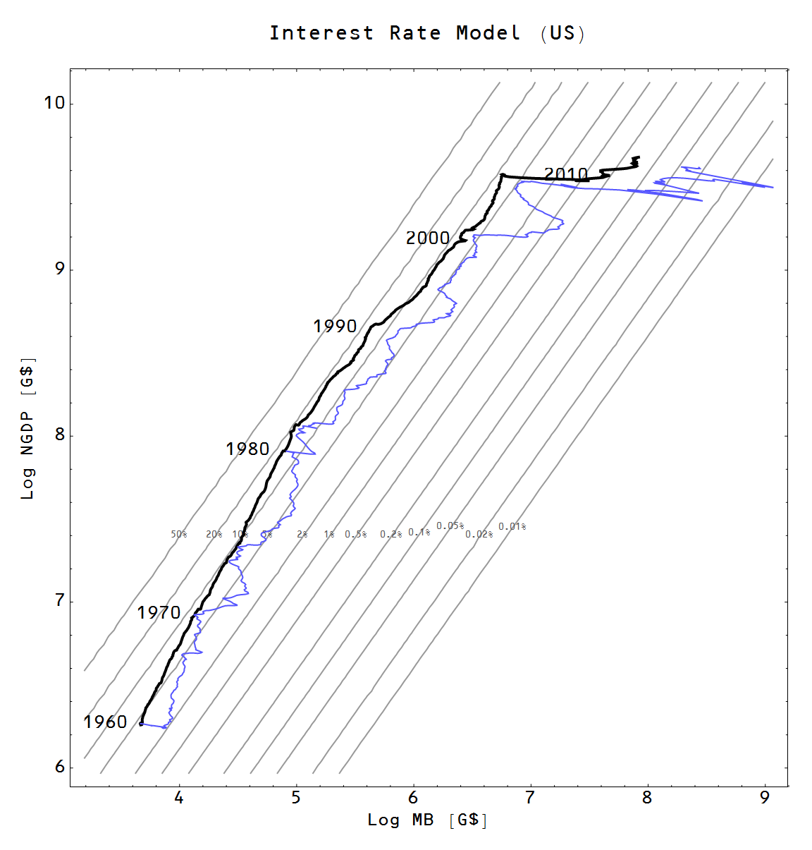 Information Transfer Economics: Visualizing the interest rate