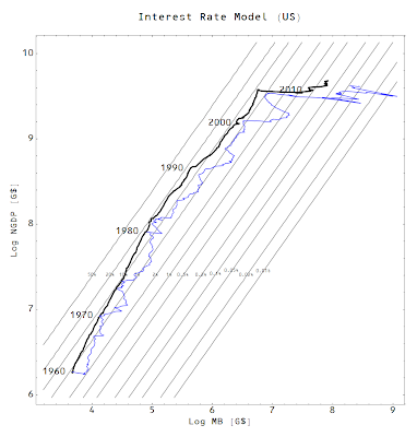 Information Transfer Economics: Visualizing the interest rate
