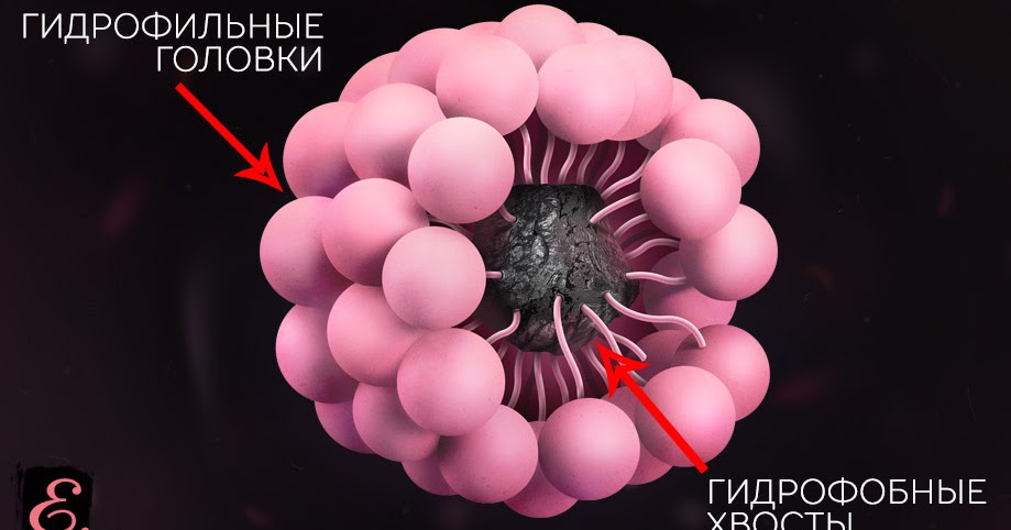 Знакомьтесь, "Мицеллярная вода"