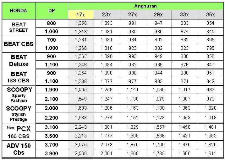 DEALER KREDIT MOTOR BARU YAMAHA - HONDA, Khusus Jakarta, Bogor, Depok