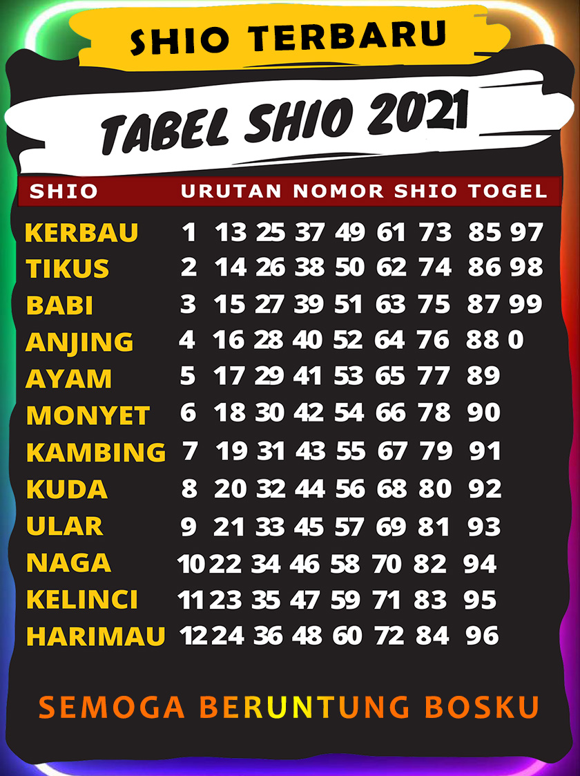 9+ Prediksi Angka Jitu Cambodia Besok