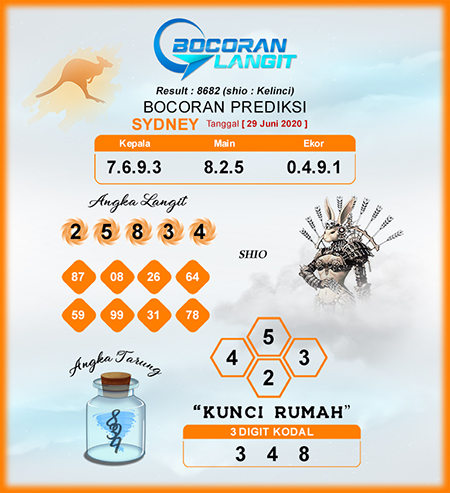 Prediksi Bocoran Sidney Senin 29 Juni 2020