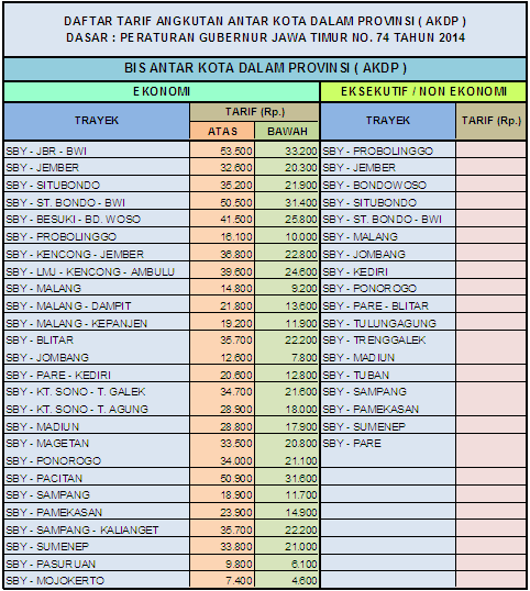 Tarif Bus Antarkota Dalam Provinsi (AKDP) 2014 Tarif Bus Antarkota Dalam Provinsi (AKDP) 2014