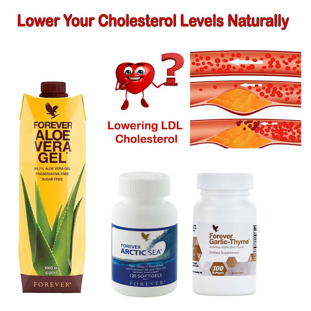 Reduce Bad Cholesterol Naturally