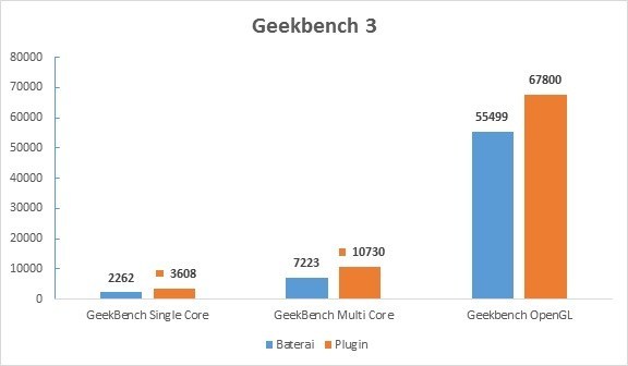 Benchmarking Geekbench 3  ASUS TUF Gaming FX505DY