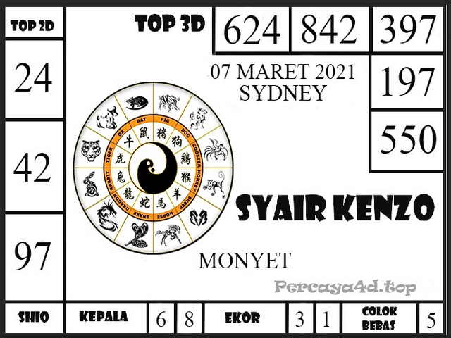 PREDIKSI SIDNEY