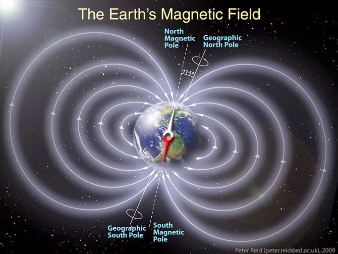 Alam Mengembang Jadi Guru Apa Yang Akan Terjadi Jika Bumi