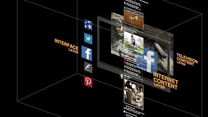 http://www.3dstreaming.org/forum/3d-gadget/435-inair-the-new-way-to-watch-your-own-smart-3dtv-the-augmented-television.html#546