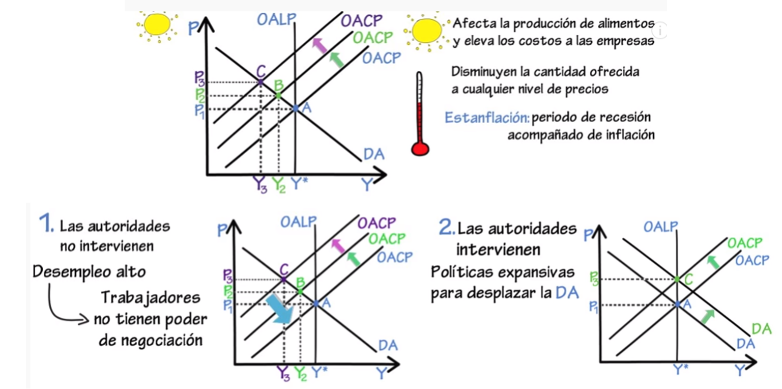 Tema 15 La Demanda Agregada y la Oferta Agregada Tema 15 La Demanda Agregada y la Oferta Agregada