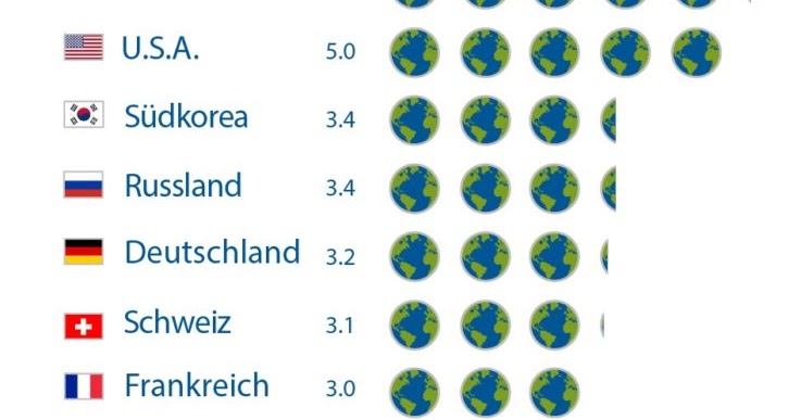 Der ökologische Fußabdruck Der ökologische Fußabdruck
