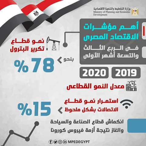 وزارة التخطيط تقدم تقريرا لتحليل تطورات مؤشرات الاداء الاقتصادي