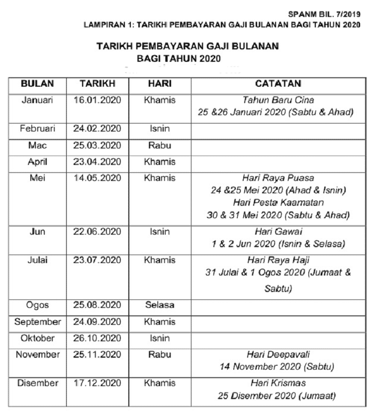 Pembayaran 2022 jadual gaji Tarikh Bayaran