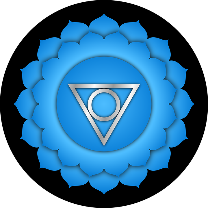 Los Chakras Significado, Función y Utilidad