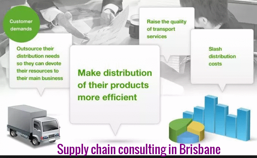 Siecap is the top supply chain consulting in Brisbane with endtoend