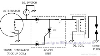 Sistem Pengapian CDI AC Dan CDI DC Motor + Cara Kerjanya Sistem Pengapian CDI AC Dan CDI DC Motor + Cara Kerjanya