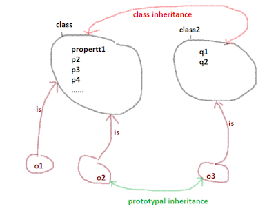ePSILON: On Javascript