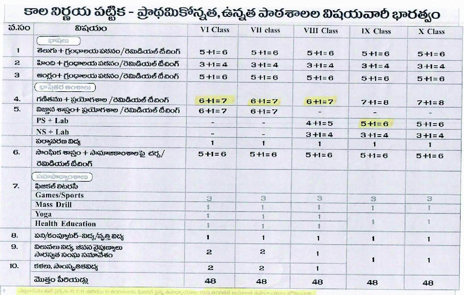 Rc 443 Equal Work Load for Teachers High Schools | APTEACHERS Website