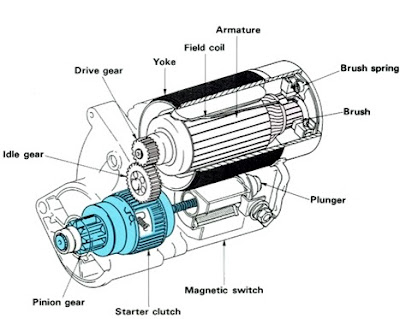 Jenis-jenis Motor Starter