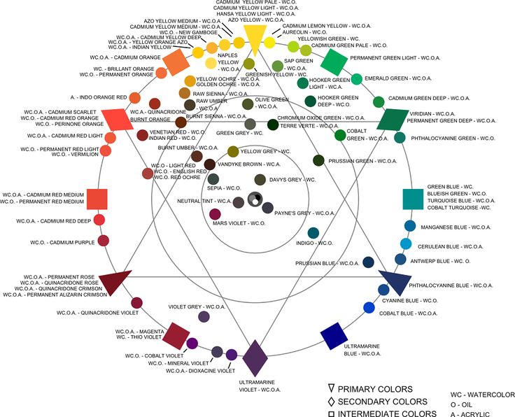 This is a graphic of Printable Color Wheel Pdf with regard to color theory This is an image of Printable Color Wheel Pdf with regard to color theory