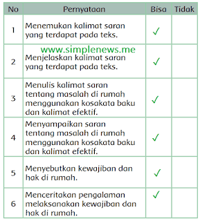 pernyataan yang paling menggambarkan dirimu www.simplenews.me