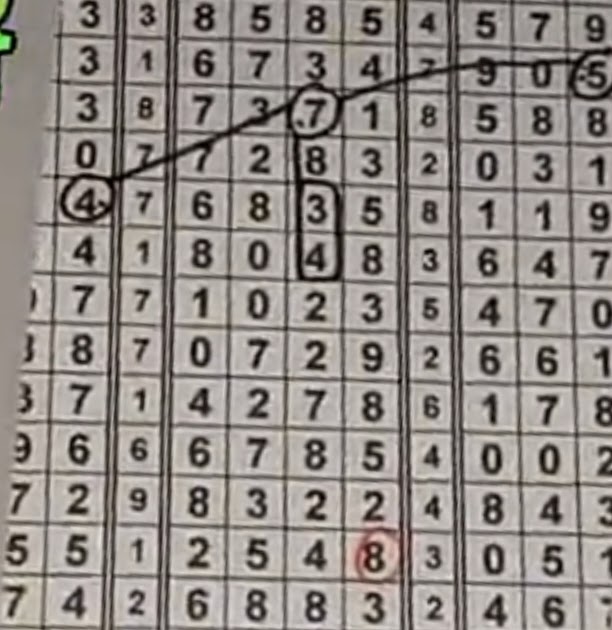 Blajar Cari Angka Di Paito Warna Sgp / Kumpulan Paito Sgp