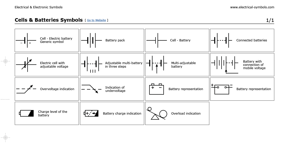 Símbolos Electrónicos Cells & Batteries Symbols