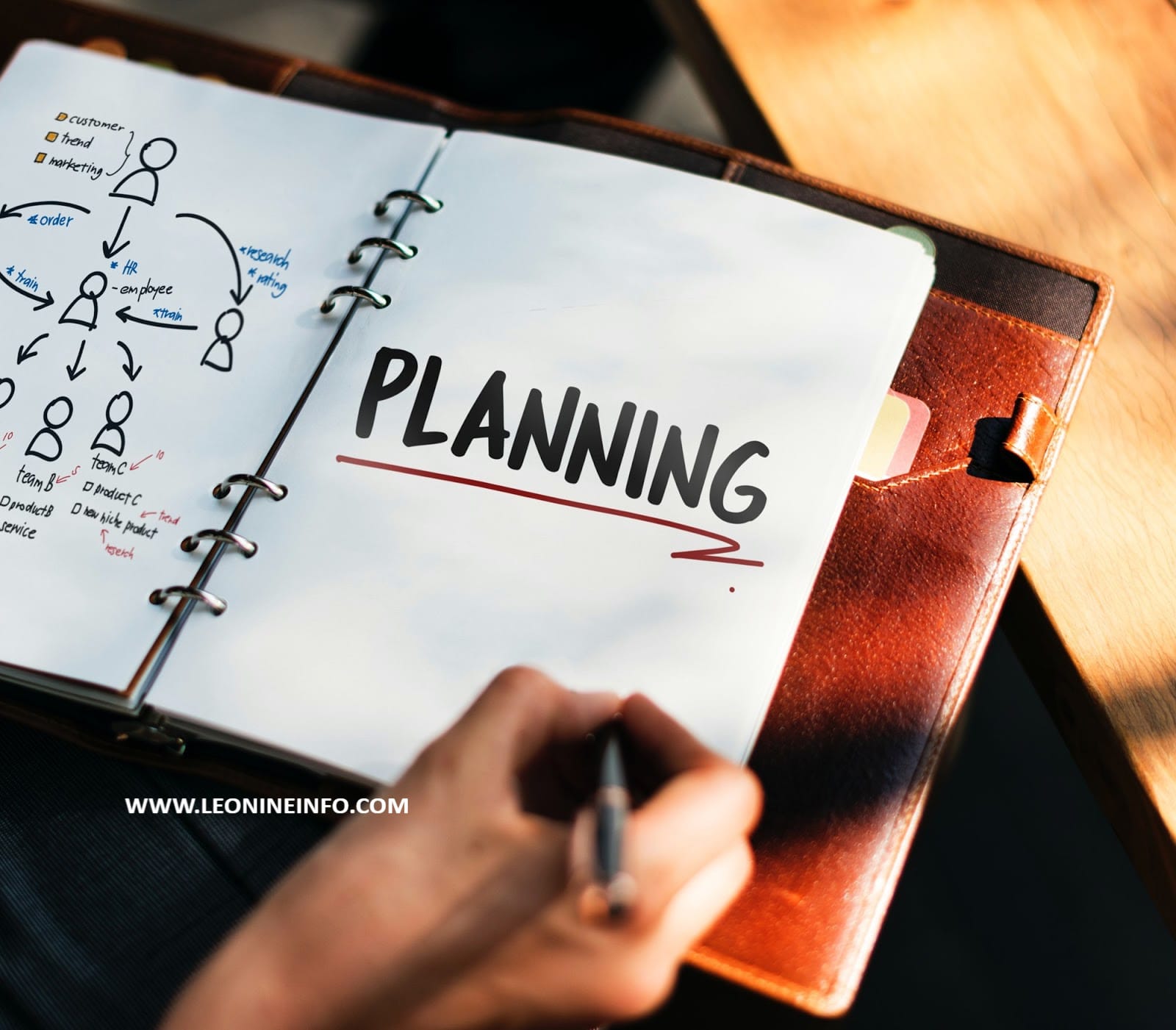 A solution to startups for current marketing problems 100% A solution to startups for current marketing problems 100%