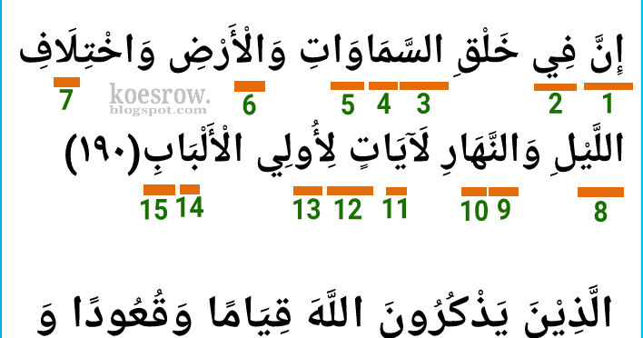 Hukum Tajwid Pada Surat Al Imran Ayat 190 191 Serta Keterangannya Koesrow