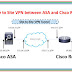 Site-to-Site VPN:  IPSEC Tunnel Between an ASA and a Cisco IOS Router