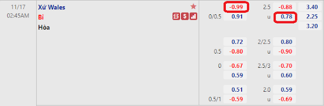 Phân tích kèo Wales vs Bỉ, 02h45 ngày 17/11-VL World Cup 2022 Keo-wales-bi-17-11
