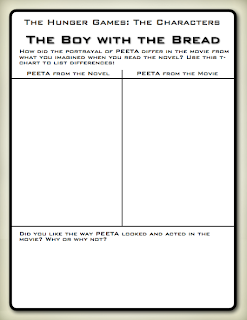 Hunger Games Lessons: Free Printables for 'The Hunger Games' Movie