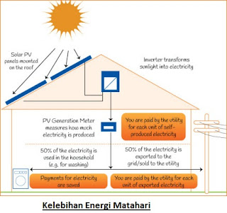 40++ Kelebihan energi matahari adalah sebagai berikutkecuali ideas in 2021 