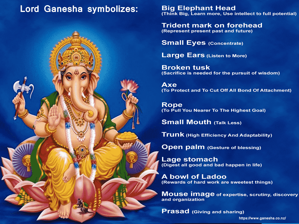 lord ganesha symbolism