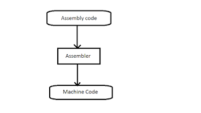 Introduction to Computer Programming Part 2 - Let's Learn Computer ...