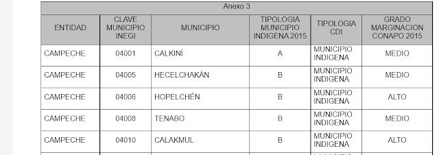 PUEBLOS INDIGENAS DE CAMPECHE 1 PUEBLOS%2BINDIGENAS%2BDE%2BCAMPECHE