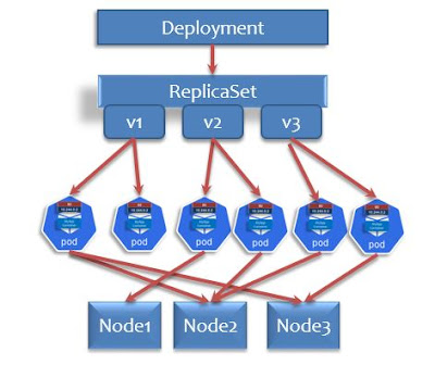 DevOps Hunter: Kubernetes Deployment