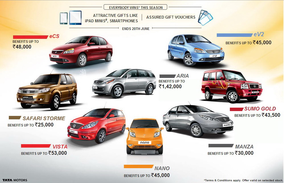 Tata Motors Offers Rs 1.42 Lac discount on Aria and Rs